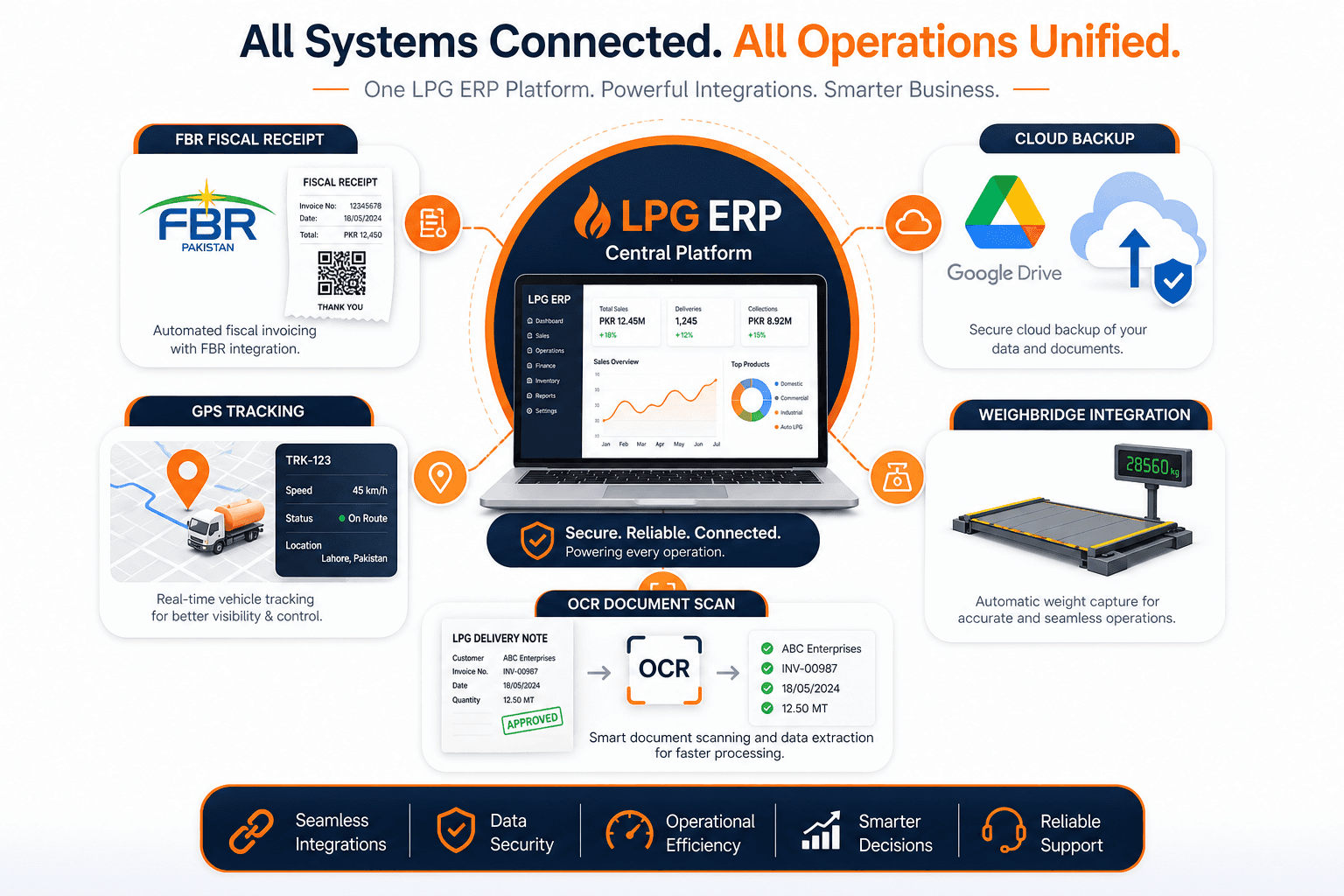GB LPG ERP integrations hub