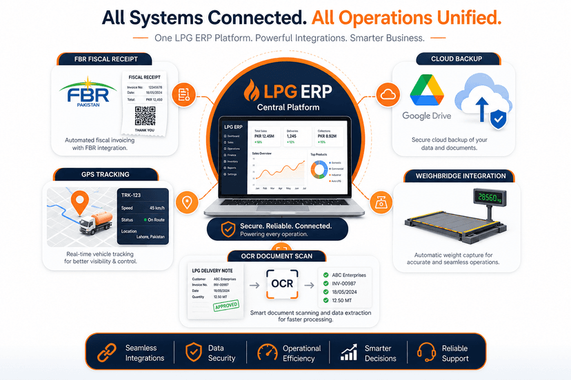 GB LPG enterprise operations