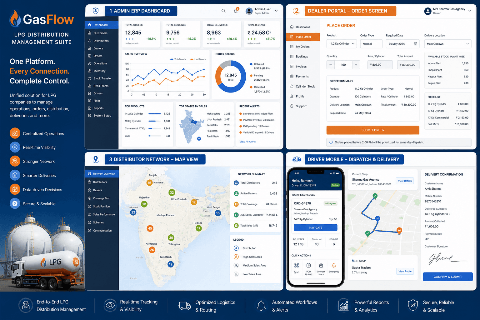 GB LPG ERP platform panels overview